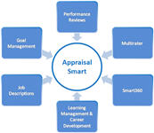 Online Employee Performance Appraisal & Review Software System