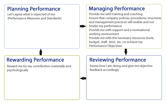 Expanded Performance Management Model 