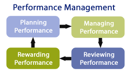 Performance Management Model