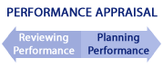 Employee Performance Appraisal Phases