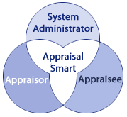 Appraisal Smart Employee Performance Appraisal Software Interface